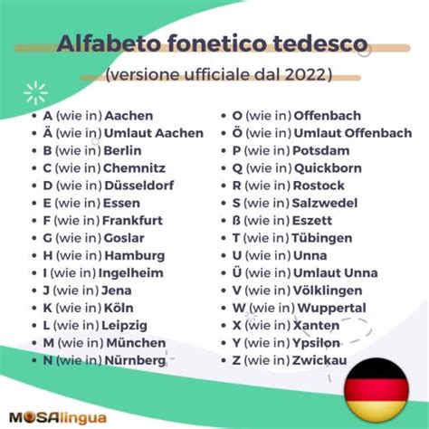 alfabeto tedesco italiano